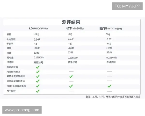 皇冠真人评测详情解读，专业评测分析平台安全与游戏体验